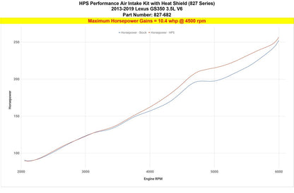 HPS Performance Air Intake Kit 2013-2020 Lexus GS350 3.5L V6, Includes Heat Shield, 827-682