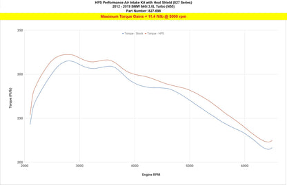HPS Performance HPS Shortram Air Intake Kit with Heat Shield 2012-2019 BMW 640i 3.0L Turbo N55, 827-698