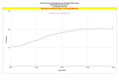 HPS Performance HPS Shortram Air Intake Kit 2012-2015 Honda Civic 1.8L Gas, Includes Heat Shield, 827-700