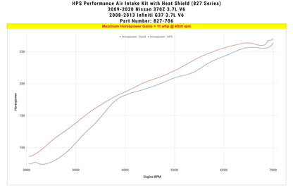 HPS Performance HPS Shortram Air Intake Kit Infiniti 2008-2013 G37 3.7L V6, Includes Heat Shield, 827-706