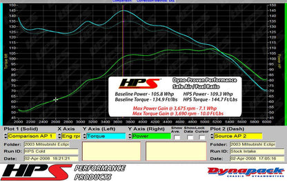 HPS Performance Products HPS Cold Air Intake Kit 2001-2003 Dodge Stratus R/T V6 3.0L, Converts to Shortram, 837-423