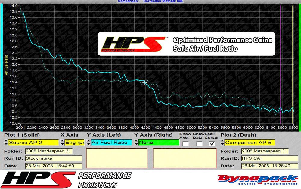 HPS Cold Air Intake Kit 2007-2013 Mazda Mazdaspeed 3 2.3L Turbo, Converts to Shortram, Blue
