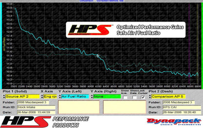 HPS Cold Air Intake Kit 2007-2013 Mazda Mazdaspeed 3 2.3L Turbo, Converts to Shortram, Black