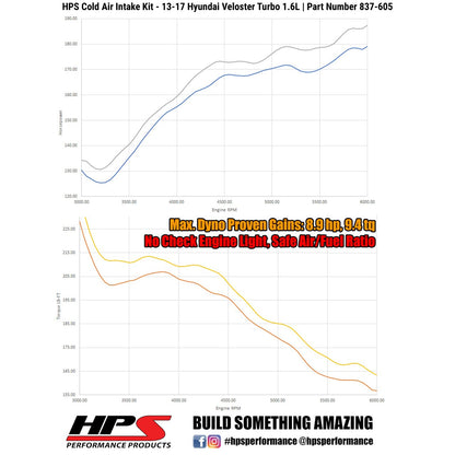 HPS Cold Air Intake Kit 2013-2017 Hyundai Veloster 1.6L Turbo, Converts to Shortram, Polish