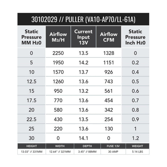 SPAL 1451 CFM 12in High Performance Fan - Pull/Curved (VA10-AP70/LL-61A)