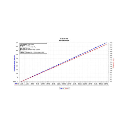 AEM 34 BAR MAP or 500 PSIA Stainless Steel Sensor Kit