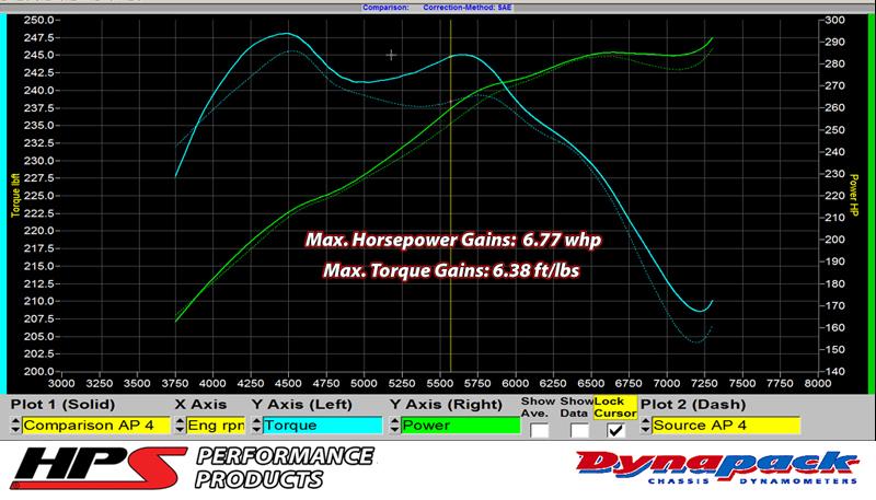 HPS Red Reinforced Silicone Post MAF Air Intake Hose Kit Infiniti 07-08 G35 Sedan 3.5L VQ35HR
