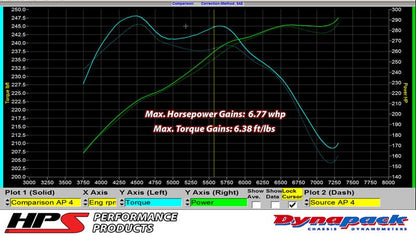 HPS Blue Reinforced Silicone Post MAF Air Intake Hose Kit Infiniti 08-14 G37 3.7L