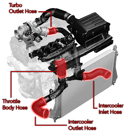 APR Hoses - Full System - MQB 1.8T/2.0T