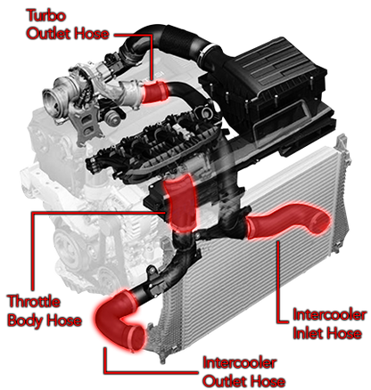 APR Hoses - Turbo Outlet
MQB 1.8T/2.0T (Conversion Kit APR EFR7163 & APR Outlet Pipe)