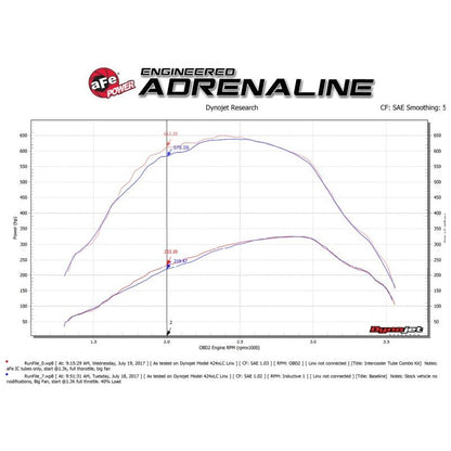 aFe Bladerunner 3in Hot and Cold Side Black Intercooler Tubes 2017 Ford Diesel Trucks V8 6.7L (td)