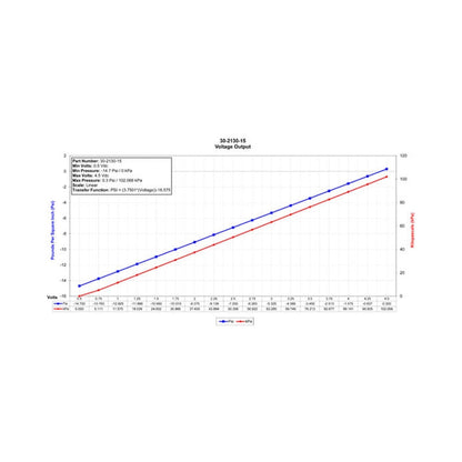 AEM 1 BAR MAP or 15 PSIA Stainless Steel Sensor Kit