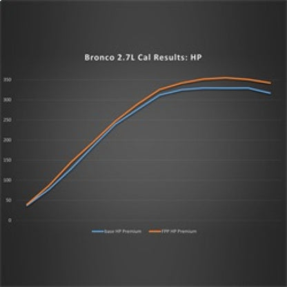 Ford Racing 21-22 Ford Bronco 2.7L Performance Calibration M-9603-B27