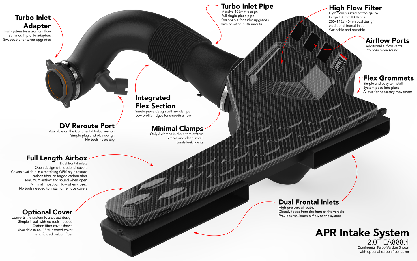 APR Intake System - 2.0T EA888.4 R/S3 (MQB Evo)