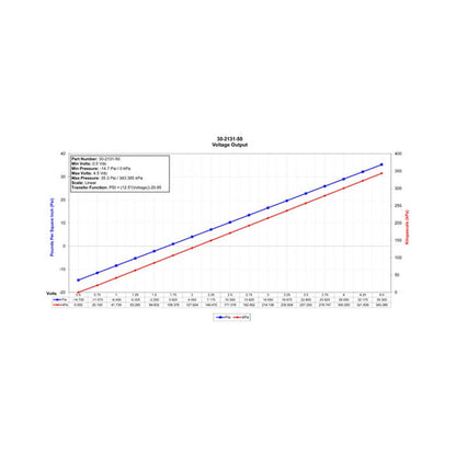 AEM 3.5 BAR MAP or 50 PSIA Brass Sensor Kit & Flying Lead