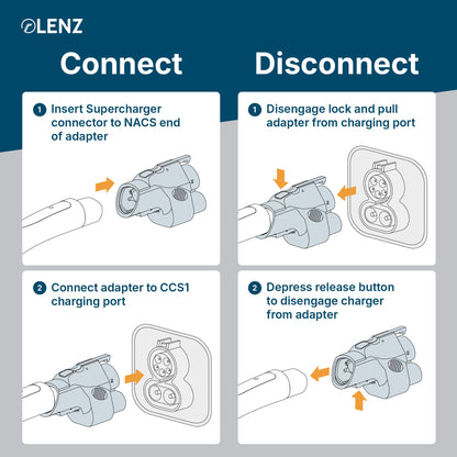 LENZ NACS to CCS Adapter, Charge non-Tesla EV at NACS Supercharger stations, UL 2252 Compliant (SGS Listed)