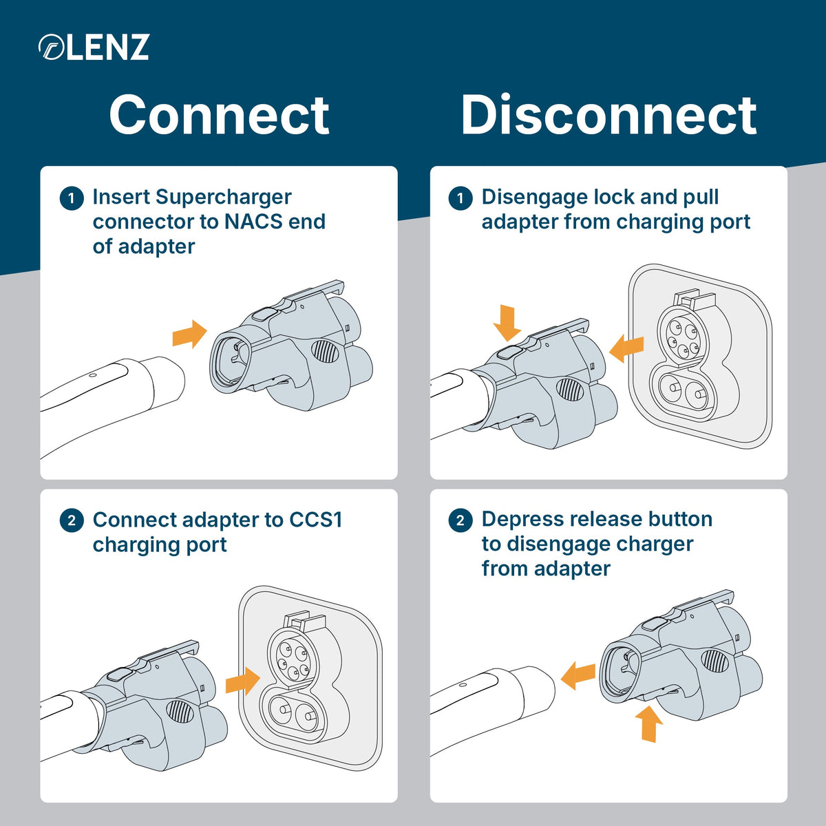 LENZ NACS Supercharger to CCS Adapter, Charge non-Tesla EV at Supercharger stations UL 2252 Compliant SGS Listed (Collective)
