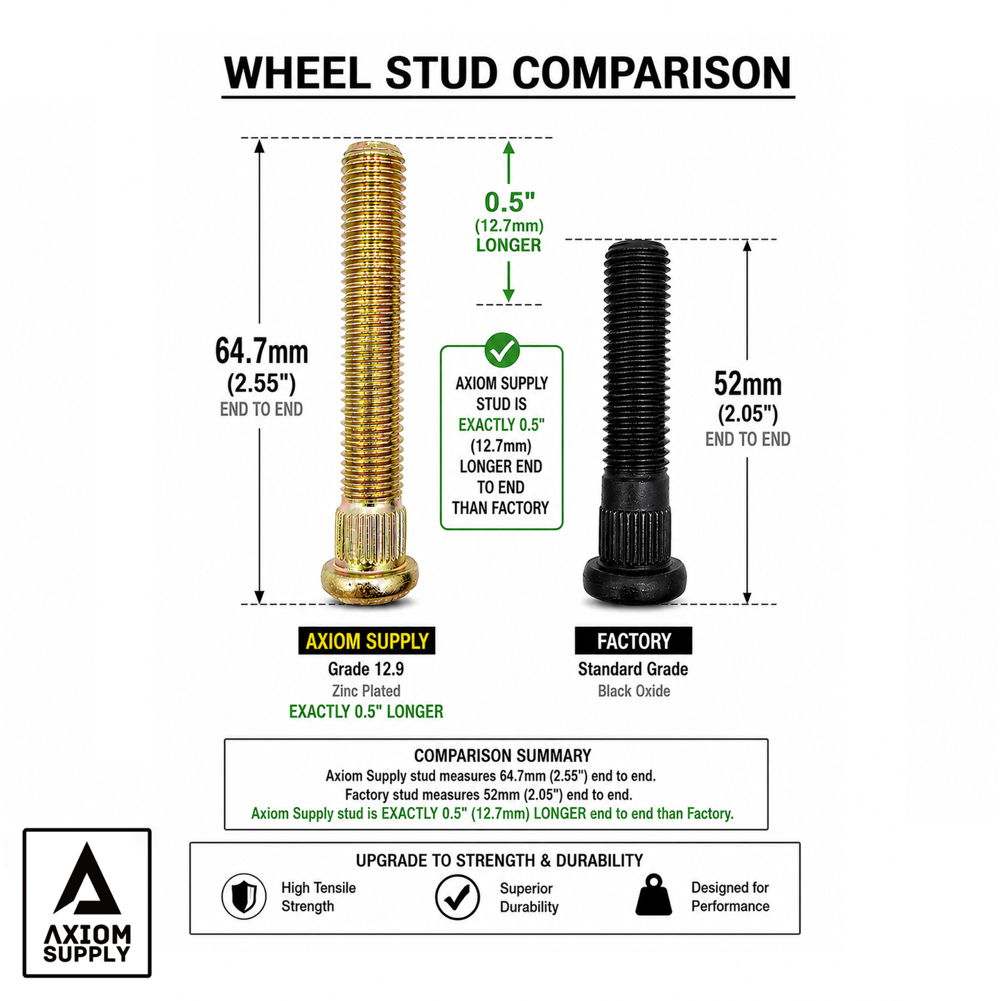 Axiom Supply Plus Length Grade 12.9 Wheel Stud Kit Ford Bronco 2021 - 2026