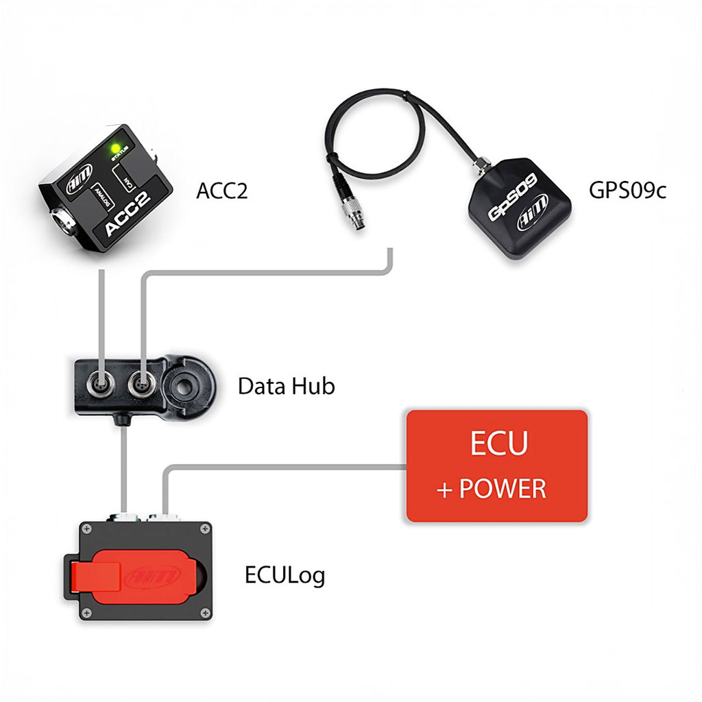 AiM ECU Log Compact Data Logger