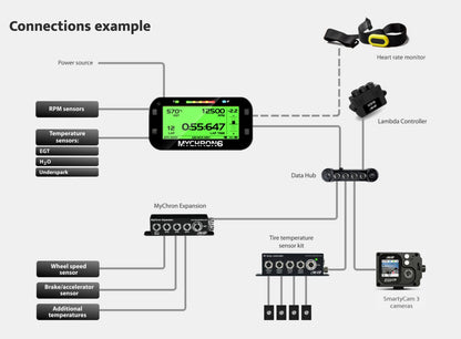 AiM Sports MyChron6 Karting Dash and Data Logger