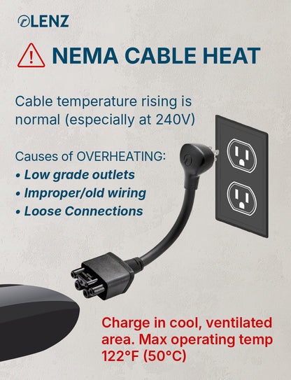 NEMA 5-15 Adapter Compatible with Tesla Gen 2 and Gen 3 Mobile Chargers Standard 10" Length