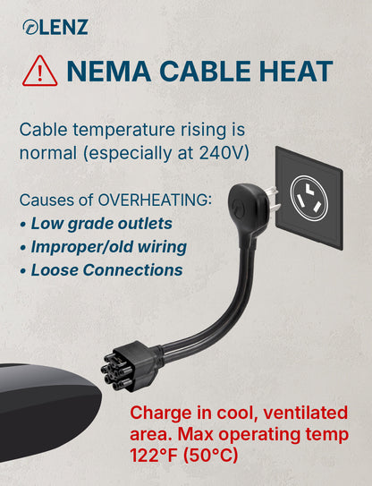 NEMA 10-30 Adapter Compatible with Tesla Gen 2 and Gen 3  Mobile Chargers Extended 16" Length