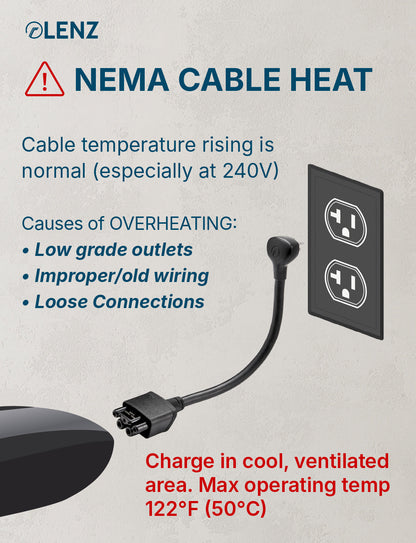 NEMA 5-20 Adapter Compatible with Tesla Gen 2 and Gen 3 Mobile Chargers Extended 14" Length