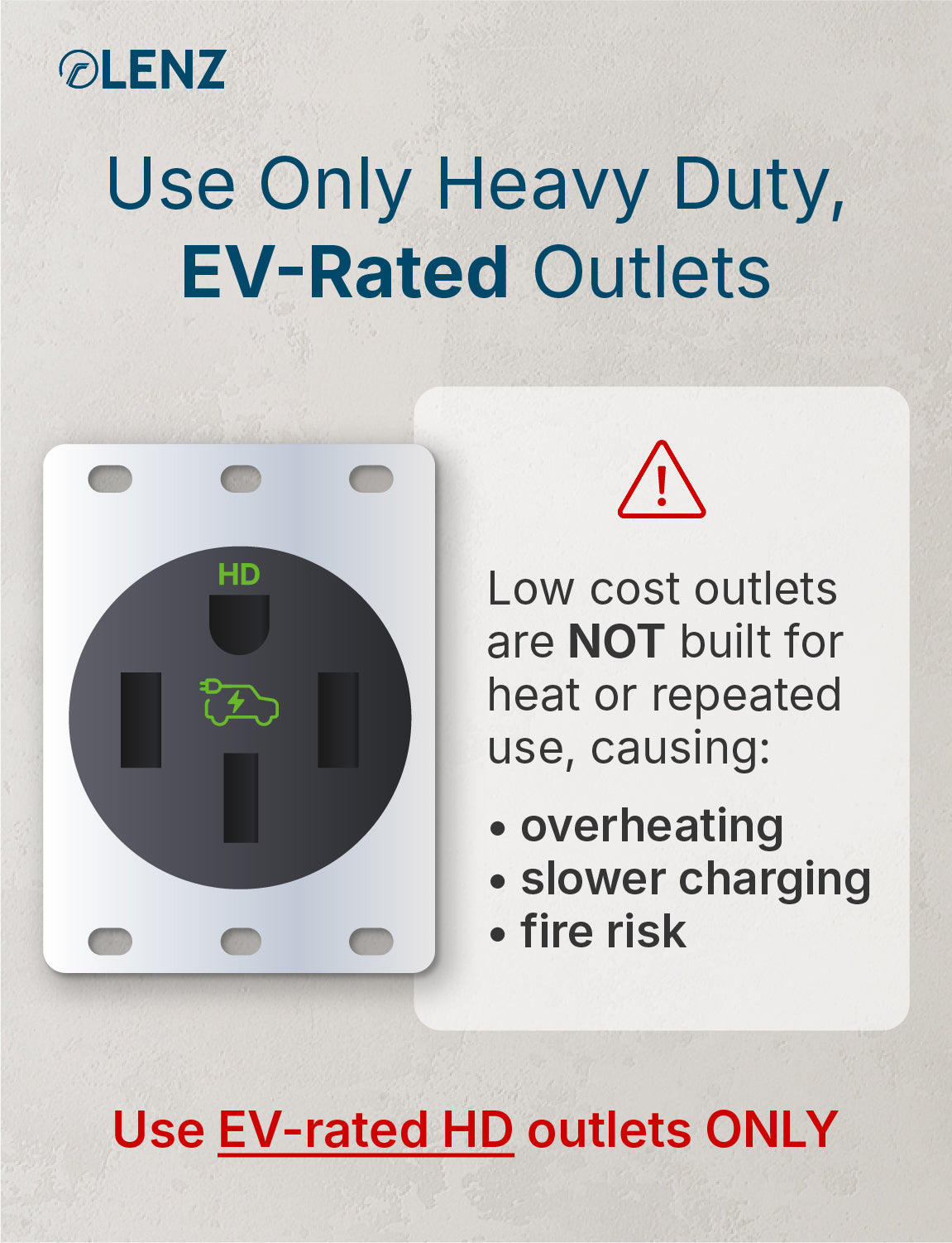 NEMA 6-15 Adapter Compatible with Tesla Gen 2 and Gen 3 Mobile Chargers Extended 14" Length