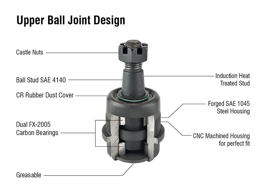 KIT162 - Dodge Ram Super HD Ball Joint Kit - (2) BJ107, (2) BJ149