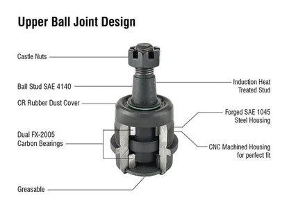 KIT160 - Dodge Ram / Ford Super Hd Ball Joint Kit - (2) BJ132, (2) BJ149