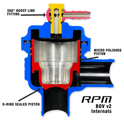 RPM Can-Am X3 Turbo Blow Off Valve ( BOV ) Kit 2017-2019