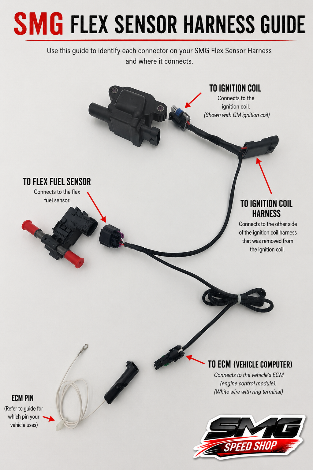 SMG 2016–2024 Camaro SS/LT1 Flex Fuel Kit