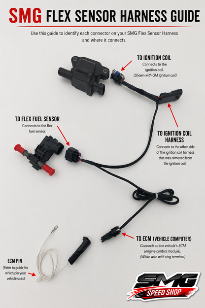SMG 2014-21 Silverado/Sierra/Suburban/Tahoe/Yukon/Escalade (5.3/6.2) UNDERHOOD Flex Fuel Kit v2.0