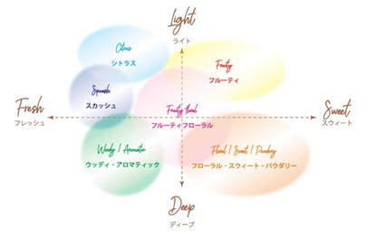 Diax & Clear Light Shower & Clear Gel アンドクリアゲル