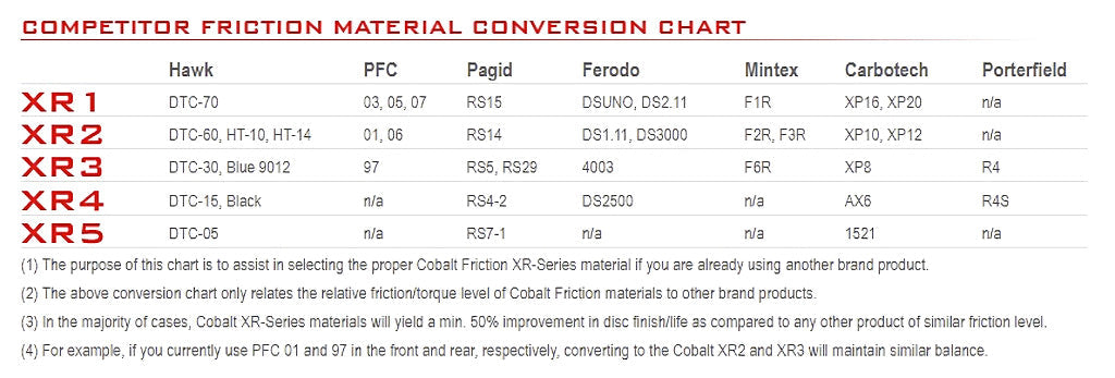 Cobalt D1417 Brake Pads