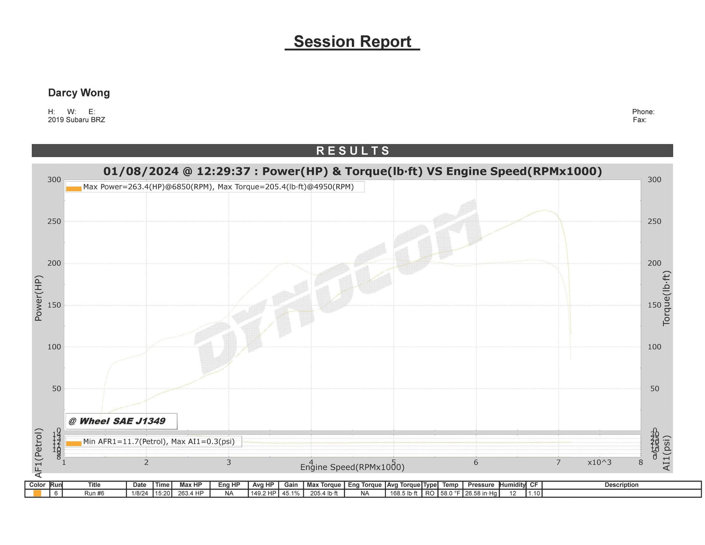 TR Subaru BRZ / Scion FRS / Toyota 86 FT86 Dual Ceramic Ball Bearing (DCBB) Turbo Kit Up to 500 WHP  (TR-TS1053)