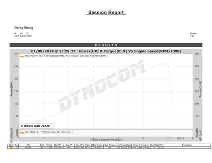 TR G670 Dual Ceramic Ball Bearing (DCBB) Turbo Kit for the 2022+ Toyota GR86 & Subaru BRZ with Billet Wheel & Billet Actuator (TR-TS1063)