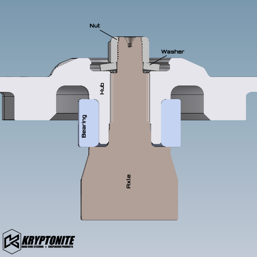 Kryptonite Axle Washer Pack For 2014-2023 XP Polaris RZR