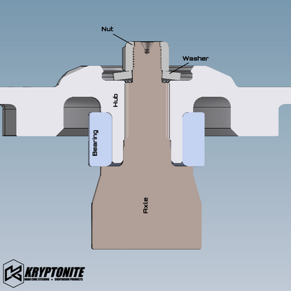 Kryptonite Axle Washer Pack For 2014-2023 XP Polaris RZR