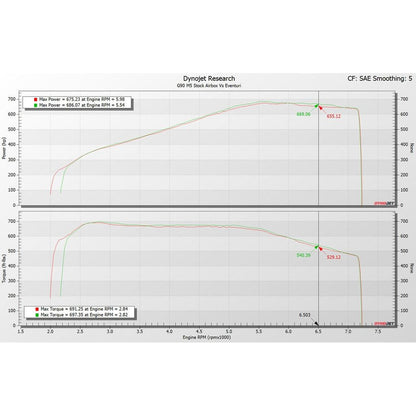 Eventuri BMW G9X M5 Black Carbon Intake System