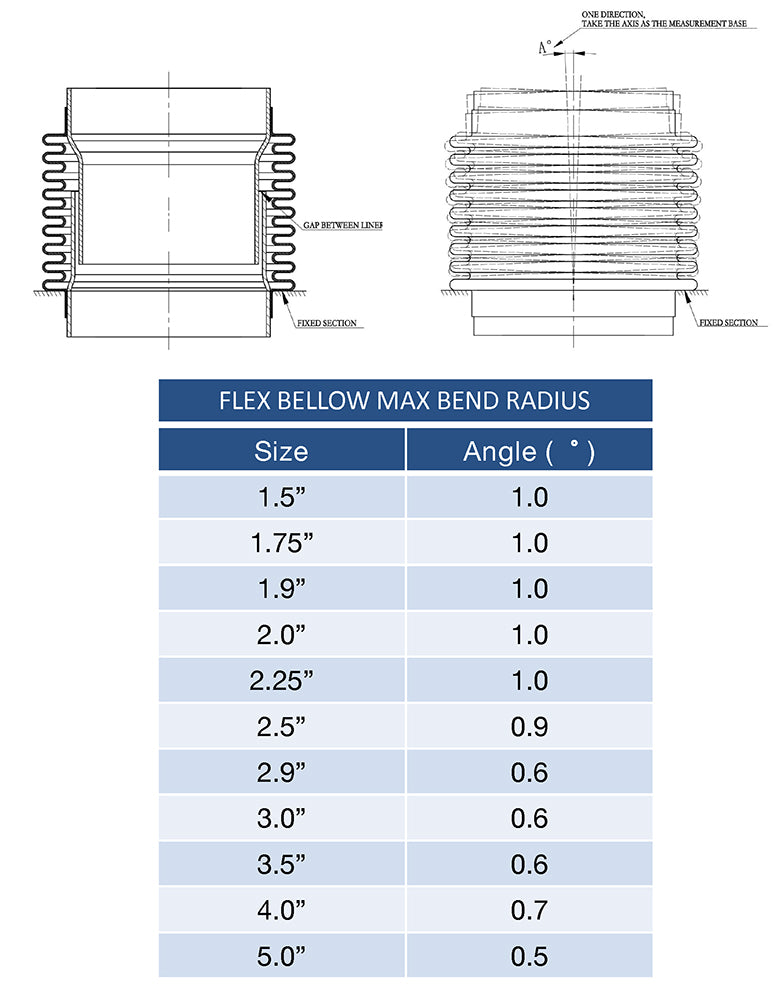 3.500" Flex Bellow (with Inner Liner) x 4.000" Overall Length - 304 Stainless