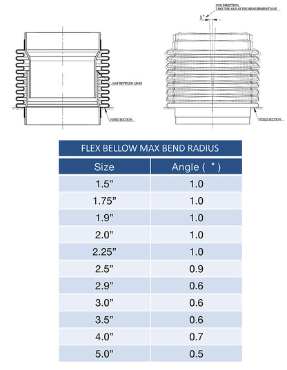2.250" Flex Bellow (with Inner Liner) x 2.500" Overall Length - 304 Stainless