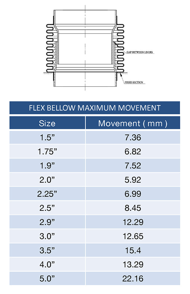 1.750" Flex Bellow (with Inner Liner) x 2.500" Overall Length - 321 Stainless