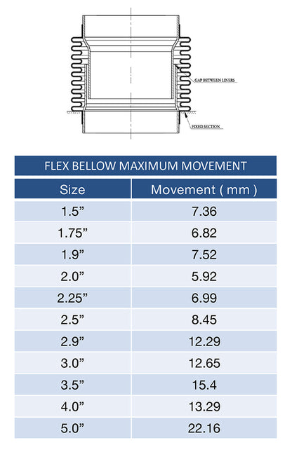2.250" Flex Bellow (with Inner Liner) x 2.500" Overall Length - 304 Stainless