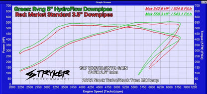 Rvng (G80,G82, G87) G8X/S58 HydroFlow 5” Catless Downpipes