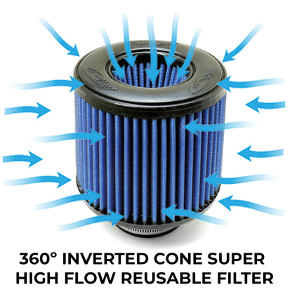 BMS Elite M5/M6 S63TU Intake, Performance Filters and Mounting Hardware - Burger Motorsports 
