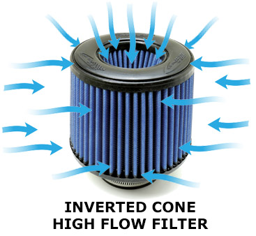 BMS Billet Intake for BMW F48 X1 M35i, F39 X2 M35i, F40 M135i (Transverse Engines)