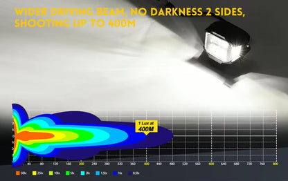 Shoreline Offroad Pro Series Yellow Amber LED 3” Pods with DRL