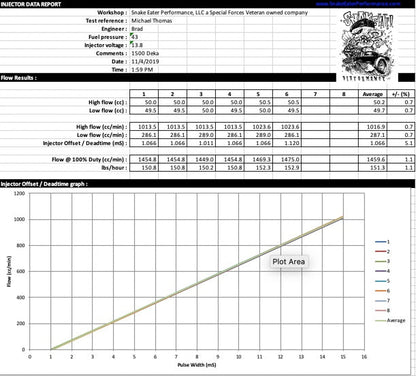 Injector Service/Flow Testing