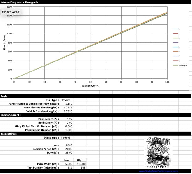 Injector Service/Flow Testing